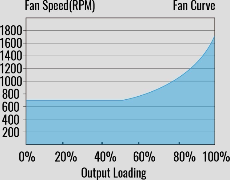 Обзор AEROCOOL VX-500. Блок питания с подсветкой для игровой сборки ...